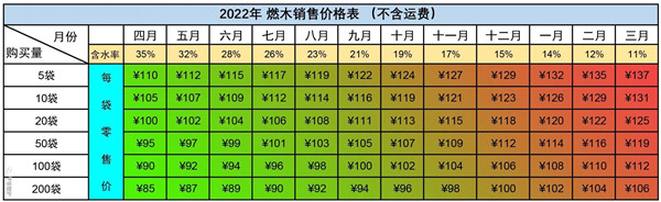 從此，木柴自由-平客壁爐燃木工廠投入使用.jpg