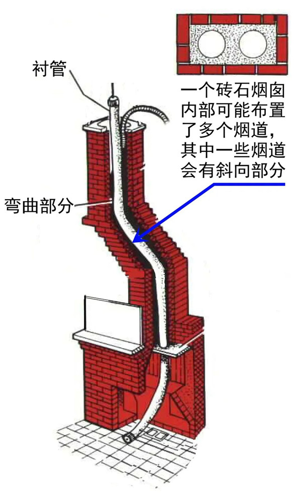 平客引進(jìn)柔性煙管，磚石爐膛安裝壁爐煙囪的最優(yōu)解.jpg