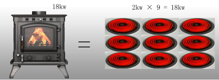 真火壁爐不用電，為什么功率用KW標識.png