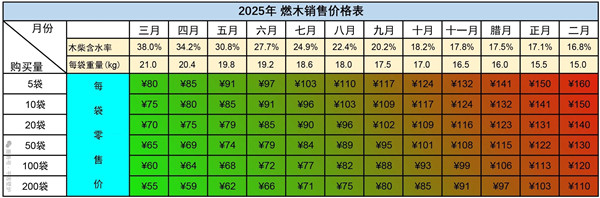 平客壁爐2025燃木預(yù)售，早買最多可省50%！.jpg